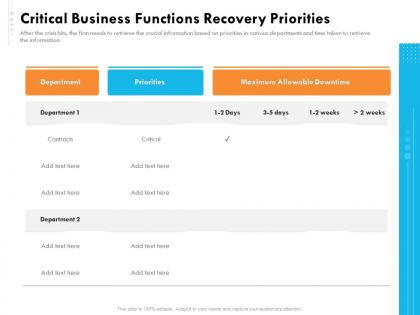 Critical business functions recovery priorities ppt powerpoint presentation icon