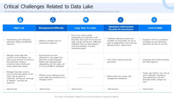 Critical Challenges Related To Data Lake Data Lake Architecture And The Future Of Log Analytics