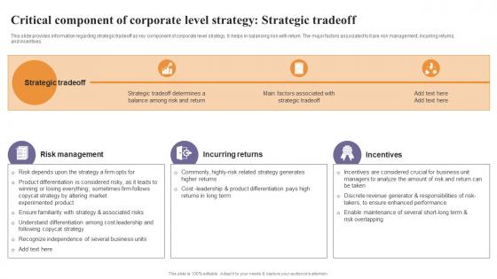 Critical Component Of Corporate Level Strategy Strategic Corporate Strategy Overview Strategy SS
