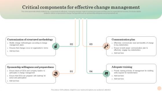 Critical Components For Mastering Transformation Change Management Vs Change Leadership CM SS