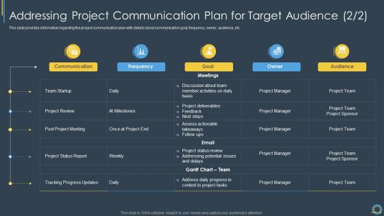 Critical Components Of Project Management IT Addressing Project Communication Plan
