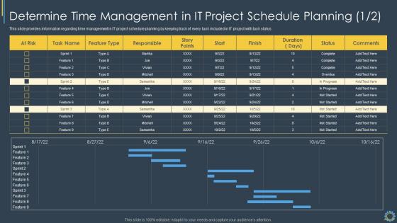 Critical Components Of Project Management IT Determine Time Management