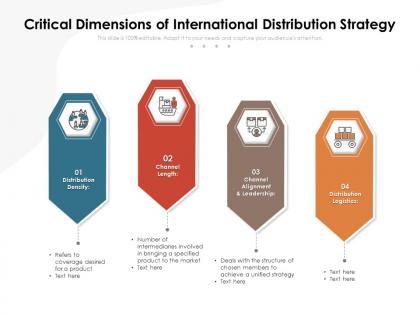 Critical dimensions of international distribution strategy