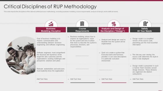 Critical disciplines of rup methodology ppt powerpoint presentation visual