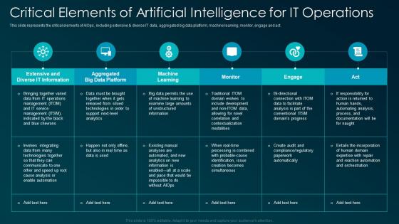 Critical elements of artificial intelligence for IT operations ppt clipart