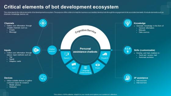 Critical Elements Of Bot Development Ecosystem