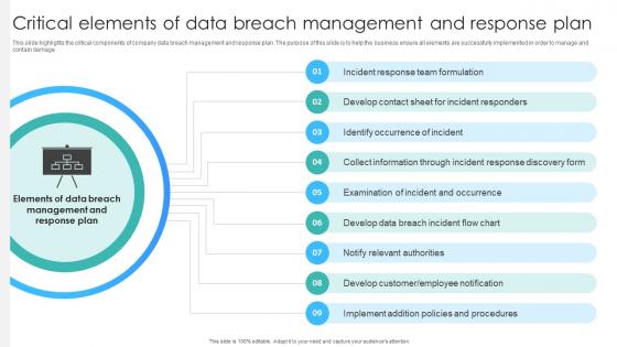 Critical Elements Of Data Breach Management And Response Plan