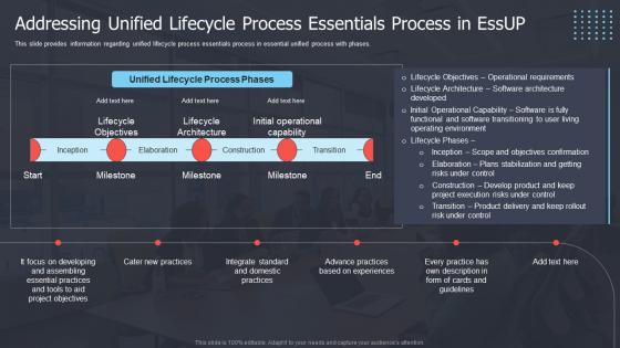 Critical Elements Of Essential Unified Process Addressing Unified Lifecycle Process Essentials Process