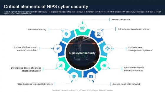 Critical Elements Of NIPS Cyber Security