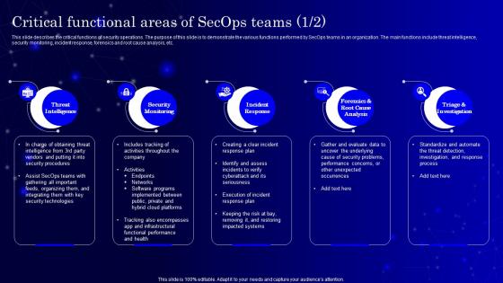 Critical Functional Areas Of Secops Teams Ppt Powerpoint Presentation File Deck