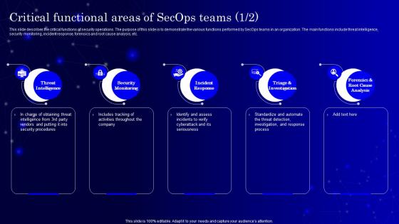 Critical Functional Areas Of Secops V2 Teams Ppt Infographics Designs