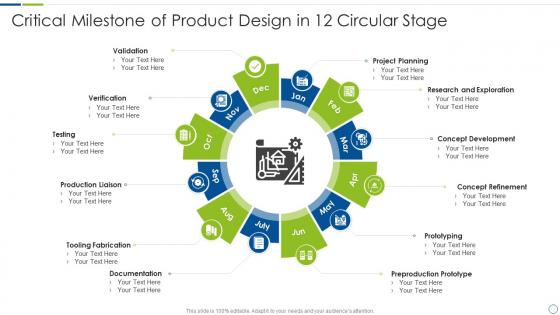 Critical Milestone Of Product Design In 12 Circular Stage