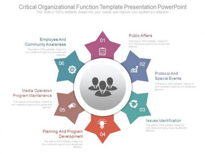 Critical organizational function template presentation powerpoint