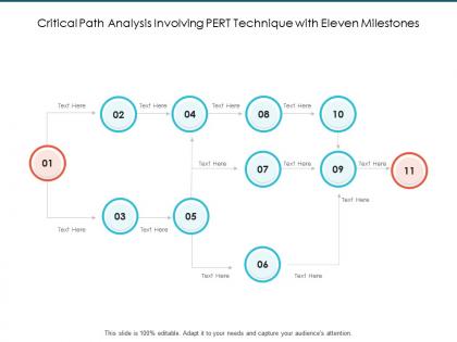 Critical path analysis involving pert technique with eleven milestones