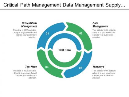 Critical path management data management supply chain management strategy cpb