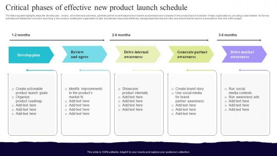Critical Phases Of Effective New Product Launch Schedule