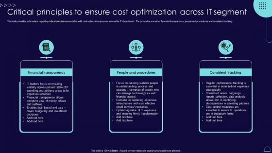 Critical Principles To Ensure Cost Optimization Across It Blueprint Develop Information It Roadmap Strategy Ss
