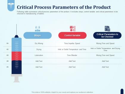 Critical process parameters of the product pharmaceutical development new medicine
