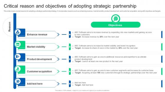 Critical Reason And Objectives Of Adopting Formulating Strategy Partnership Strategy SS