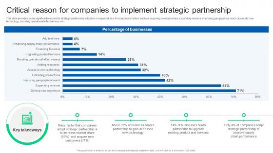 Critical Reason For Companies To Implement Formulating Strategy Partnership Strategy SS