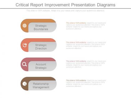 Critical report improvement presentation diagrams