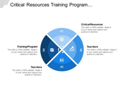 Critical resources training program management principal practices new product