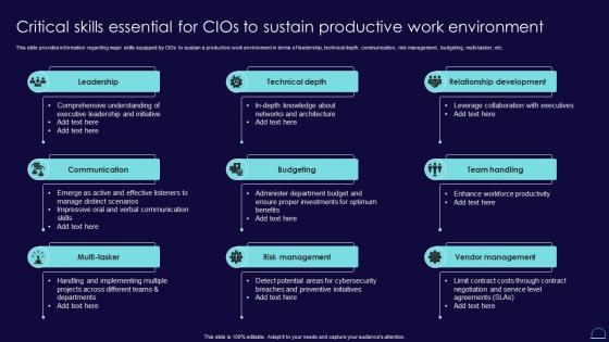 Critical Skills Essential For Cios To Sustain Productive Blueprint Develop Information It Roadmap Strategy Ss