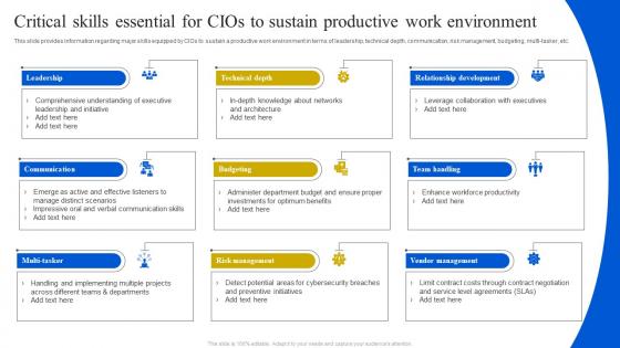 Critical Skills Essential For Cios To Sustain Productive Work Definitive Guide To Manage Strategy SS V