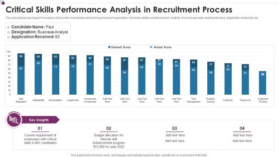 Critical Skills Performance Analysis In Recruitment Process