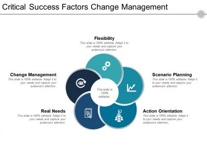 Critical success factors change management ppt design templates