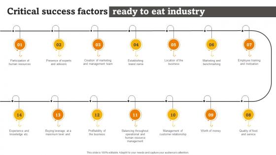 Critical Success Factors Ready To Eat Industry Rte Food Industry Report Part 1