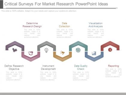 Critical surveys for market research powerpoint ideas