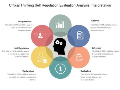 Critical thinking self regulation evaluation analysis interpretation