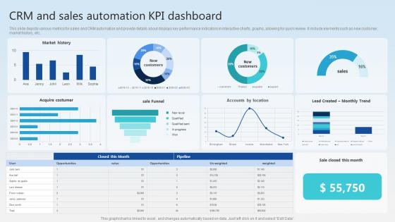 CRM And Sales Automation KPI Dashboard