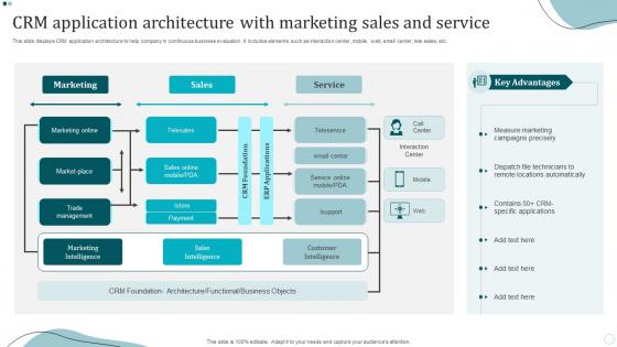 CRM Application Architecture With Marketing Sales And Service