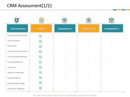 Crm application dashboard crm assessment ppt slides