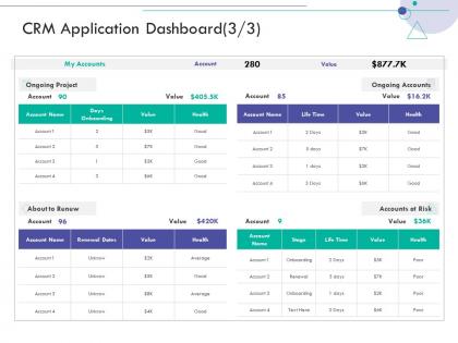 Crm application dashboard project consumer relationship management ppt portfolio