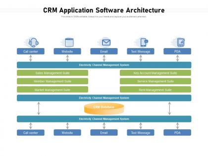 Crm application software architecture