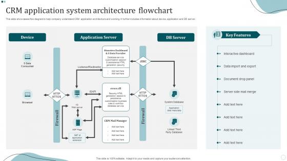 CRM Application System Architecture Flowchart