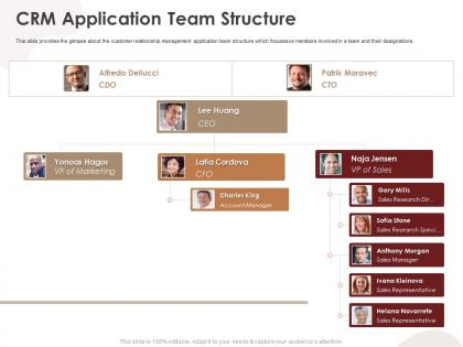Crm application team structure crm application ppt background