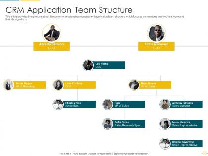 Crm application team structure crm software analytics investor funding elevator ppt microsoft