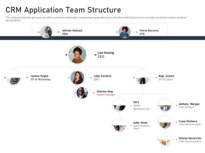 Crm application team structure saas crm investor funding elevator ppt formats