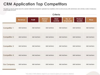 Crm application top competitors crm application ppt template