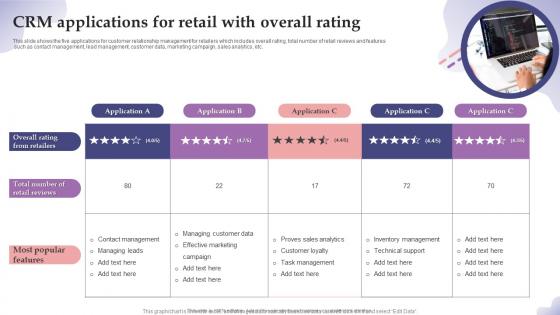 CRM Applications For Retail With Overall Rating