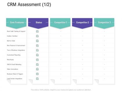 Crm assessment features customer relationship management process ppt template