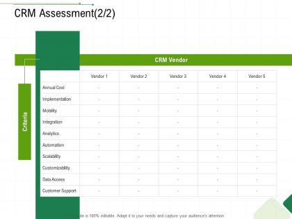 Crm assessment mobility client relationship management ppt portfolio microsoft