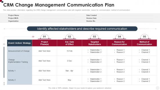 CRM Change Management Communication Plan How To Improve Customer Service Toolkit