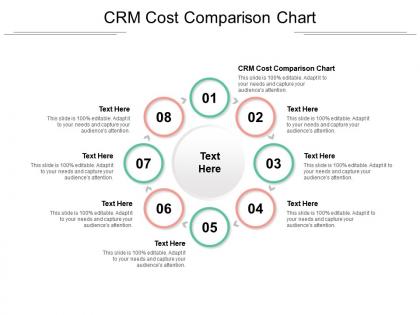 Crm cost comparison chart ppt powerpoint presentation gallery portrait cpb