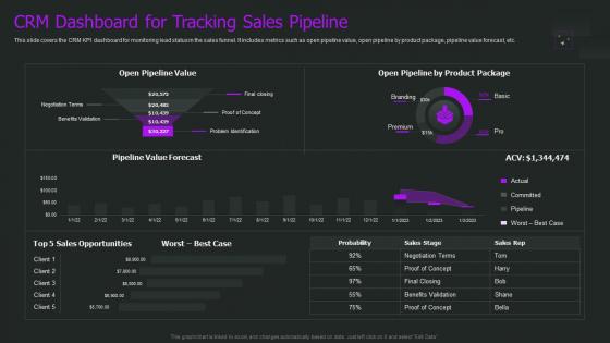 Crm Dashboard For Tracking Sales Pipeline Crm Implementation Process Ppt Show Portrait