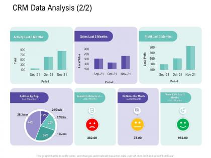 Crm data analysis activity customer relationship management process ppt demonstration